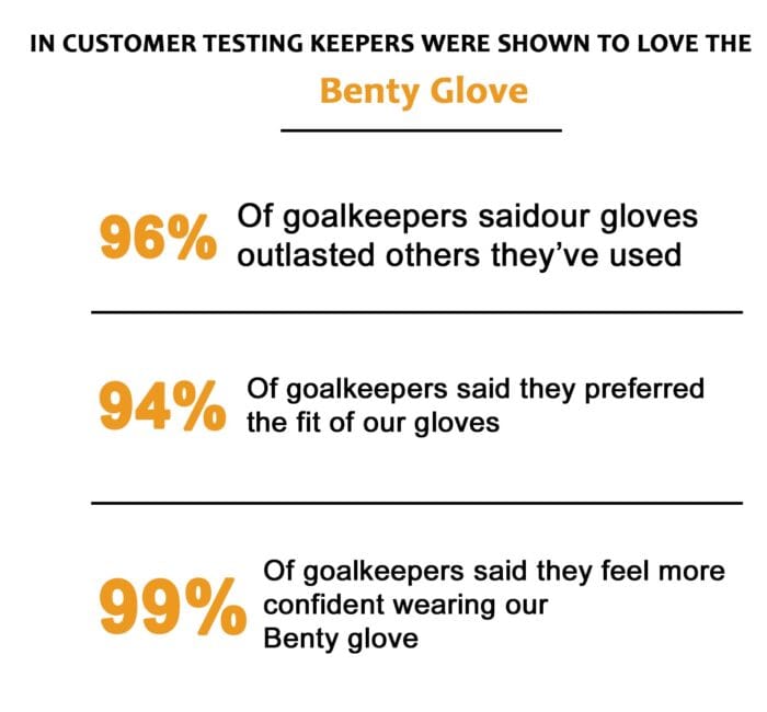 Customizable Premium Goalkeeper Glove with German Latex - Image 5